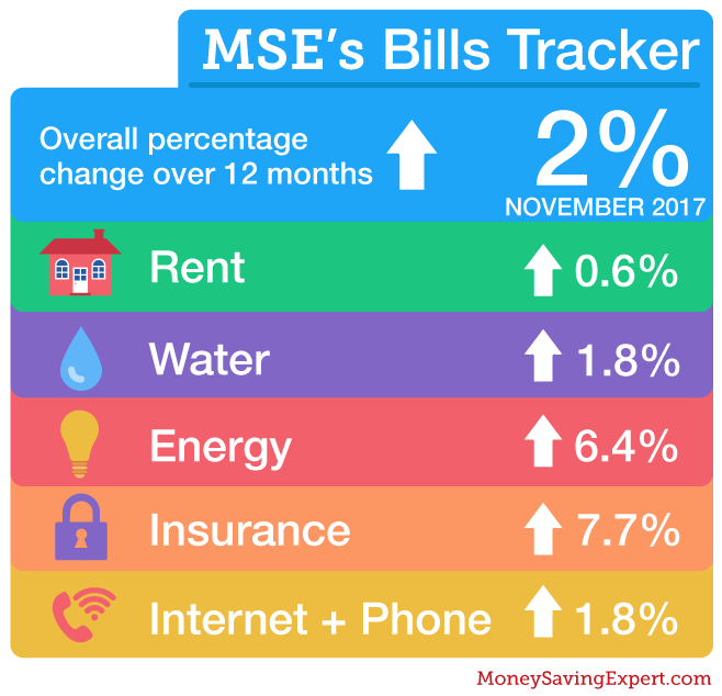 bills_barometer-november-17