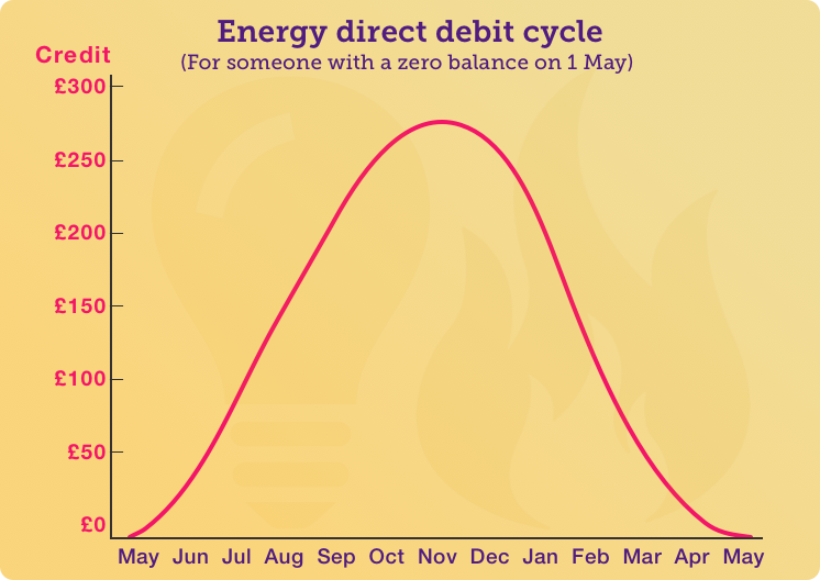 graph-energy-credit-v2.png