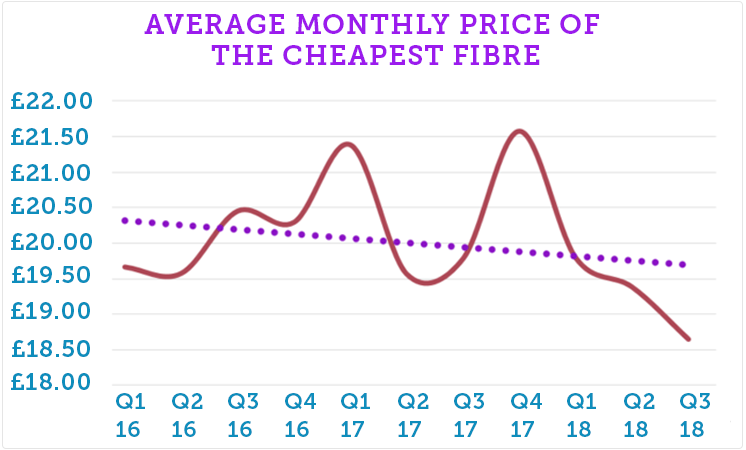 graph-news-cheapest-fibre.png