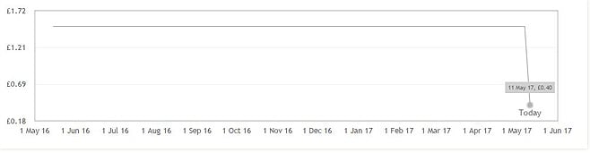 img0news-cottonbuds-graph