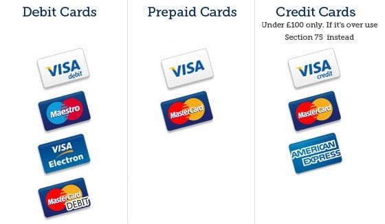 Debit cards, prepaid cards and credit cards. With credit cards, payments under £100 are covered - if spending more, you should use Section 75 instead. Chargeback protection covers Visa, Maestro, Mastercard and American Express cards.