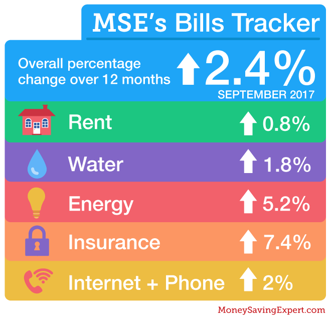 bills_barometer-Sept-2017