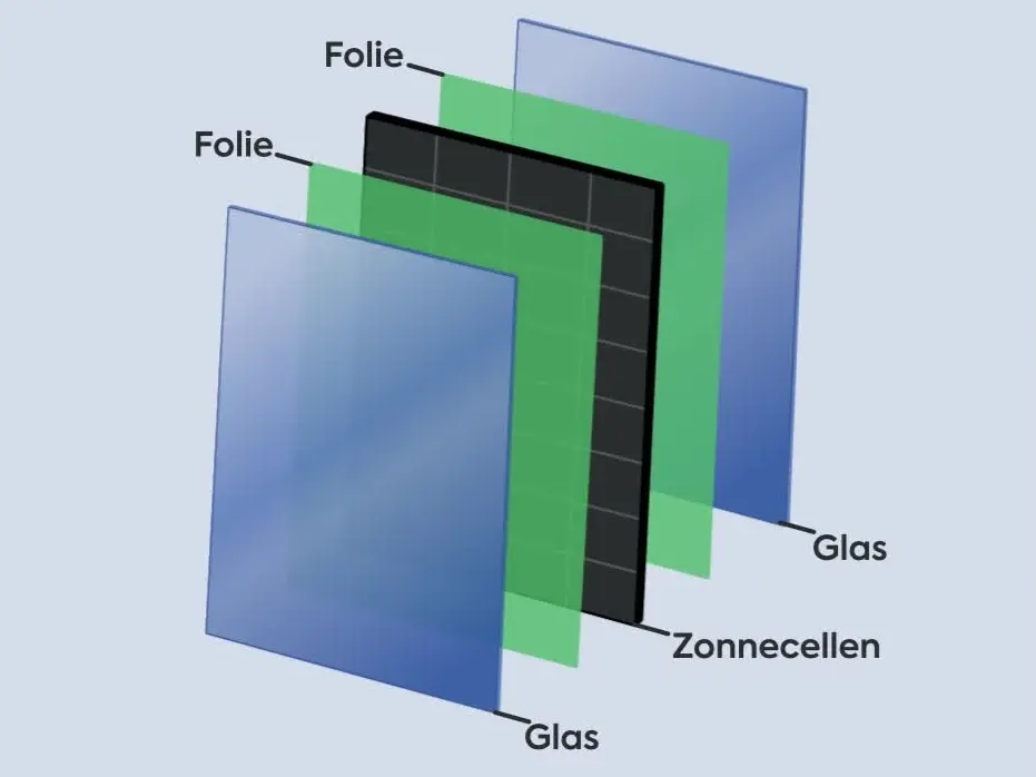 Glas-glas zonnepaneel