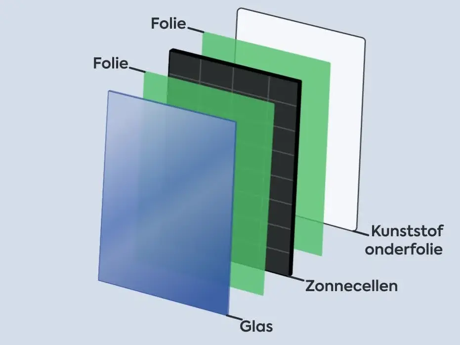 glas-folie zonnepaneel