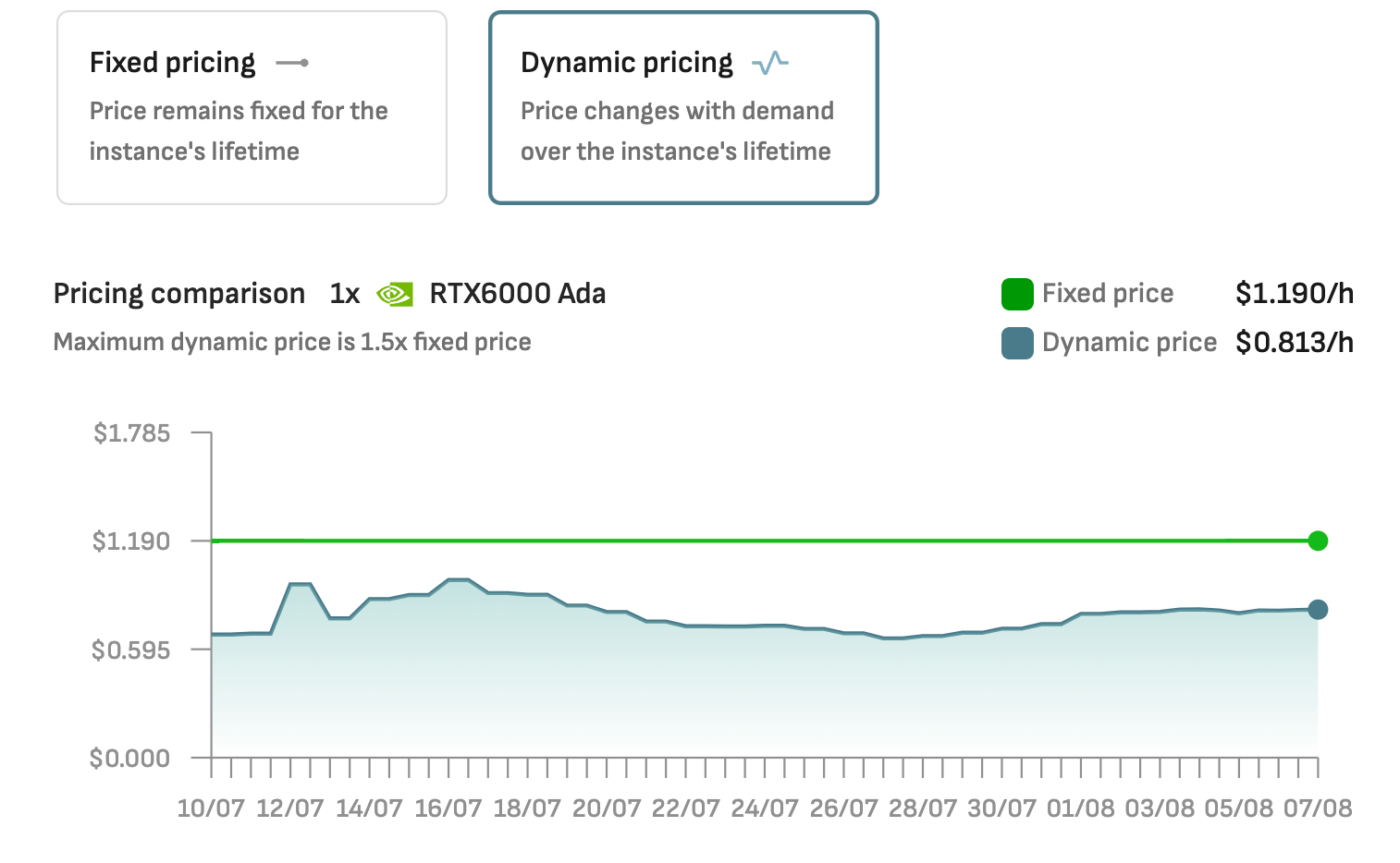 nvidia rtx 6000 ada pricing