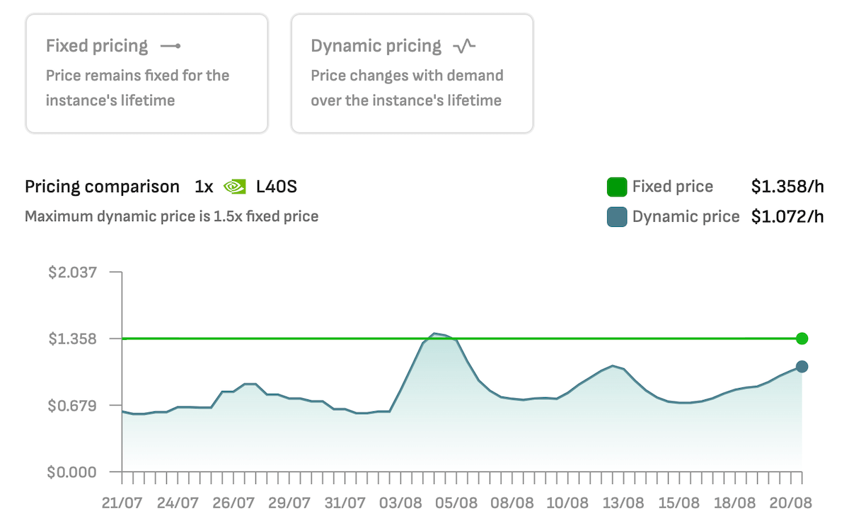 l40s cloud gpu pricing