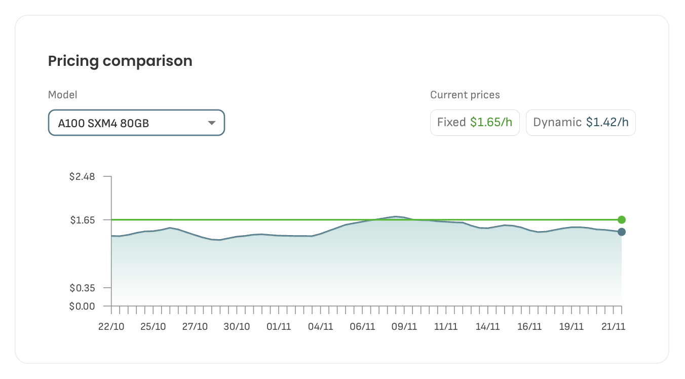 nvidia a100 80gb pricing cost