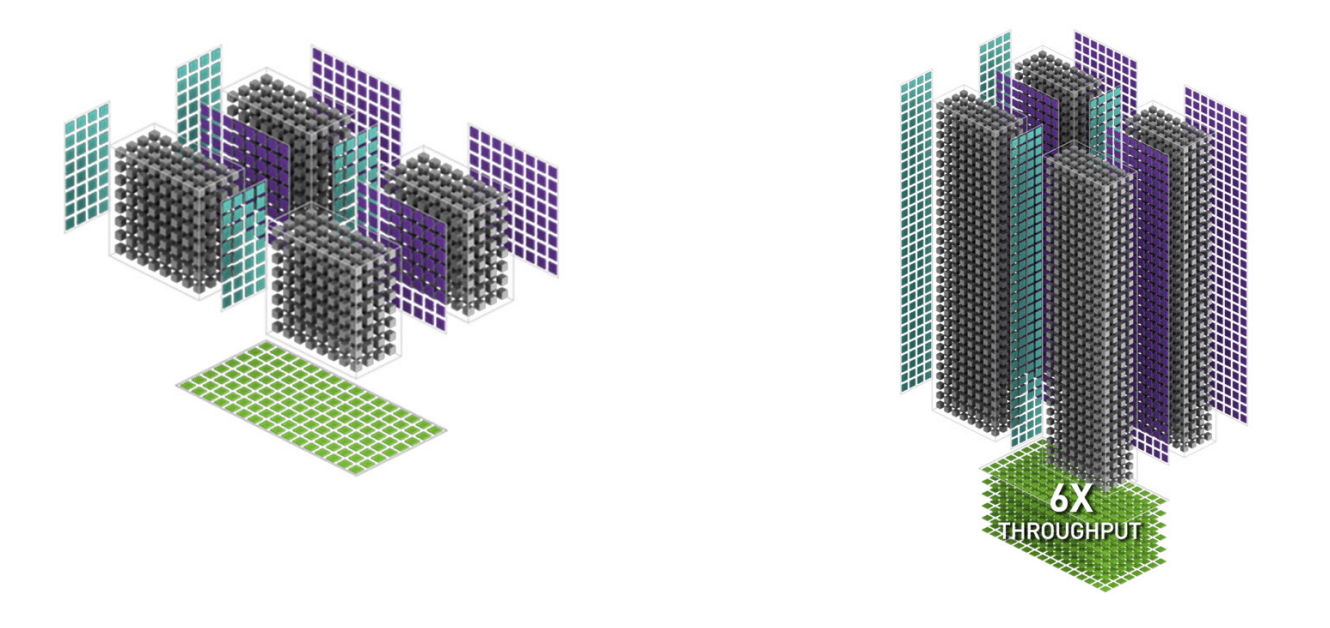 tensor core a100 vs h100 comparison