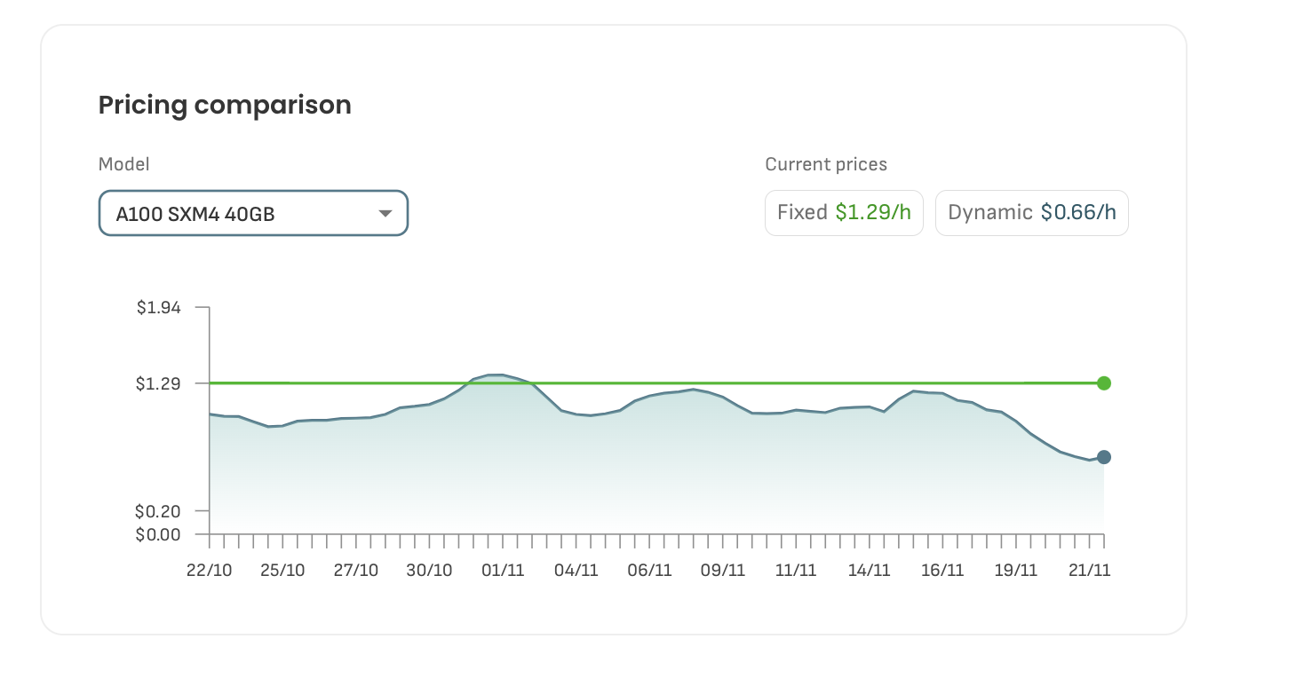 nvidia a100 40gb pricing cost