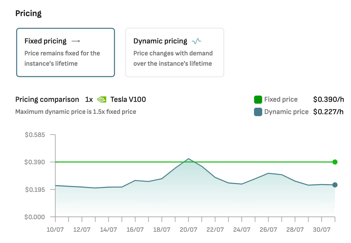 NVIDIA V100 Preis - dynamische Kosten pro Stunde