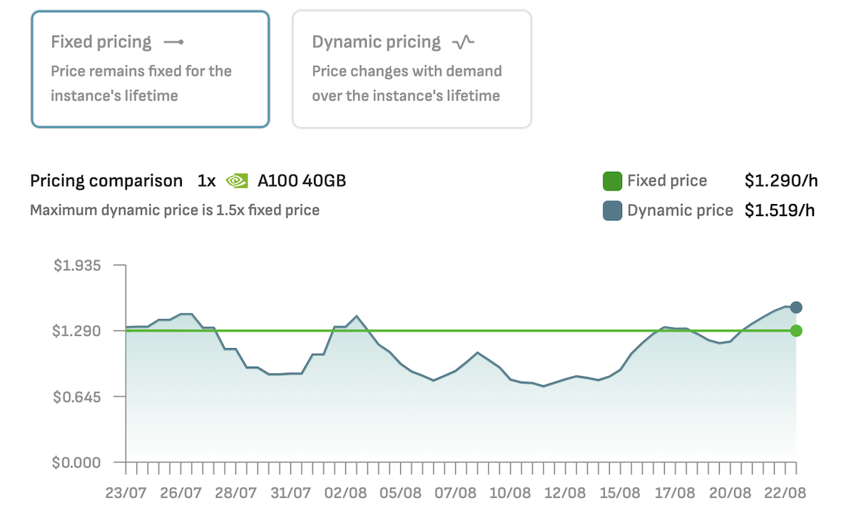 nvidia a100 cost - a100 cloud gpu price