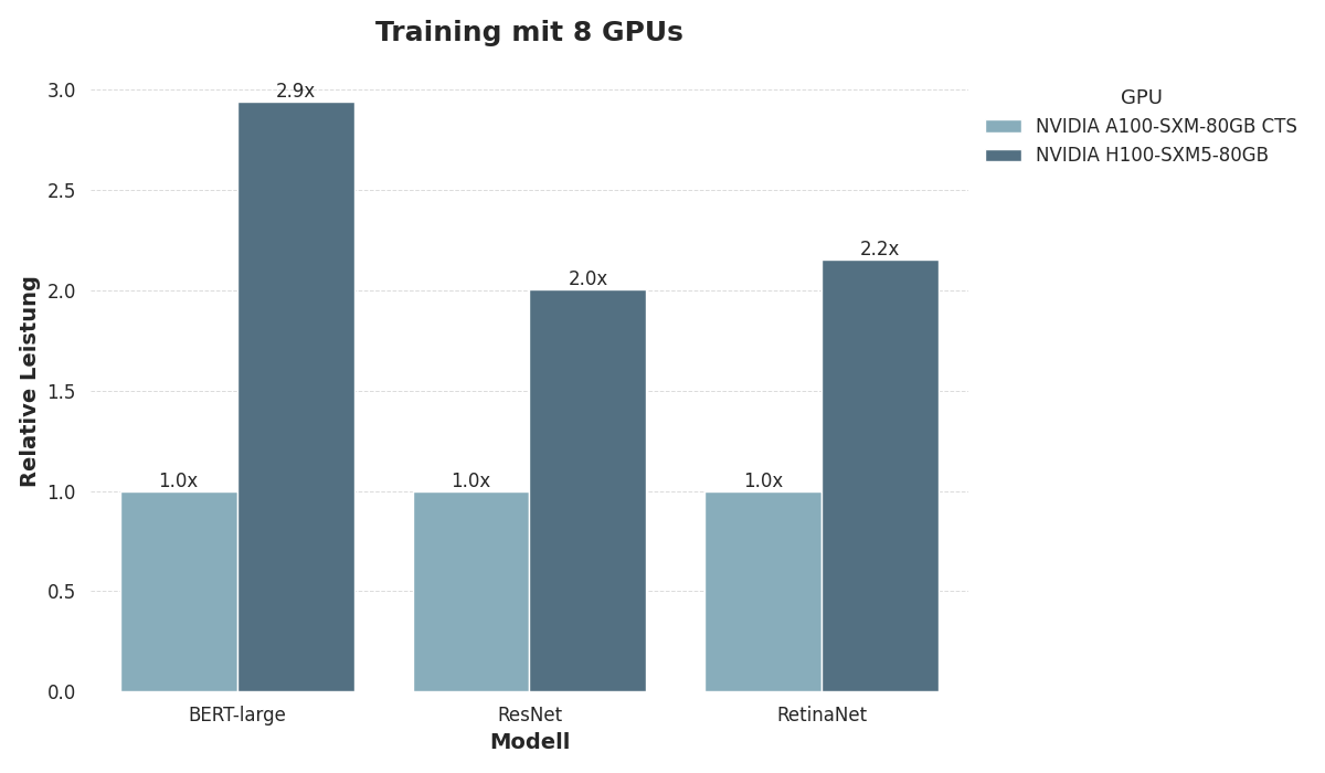 a100-h100-training-DE