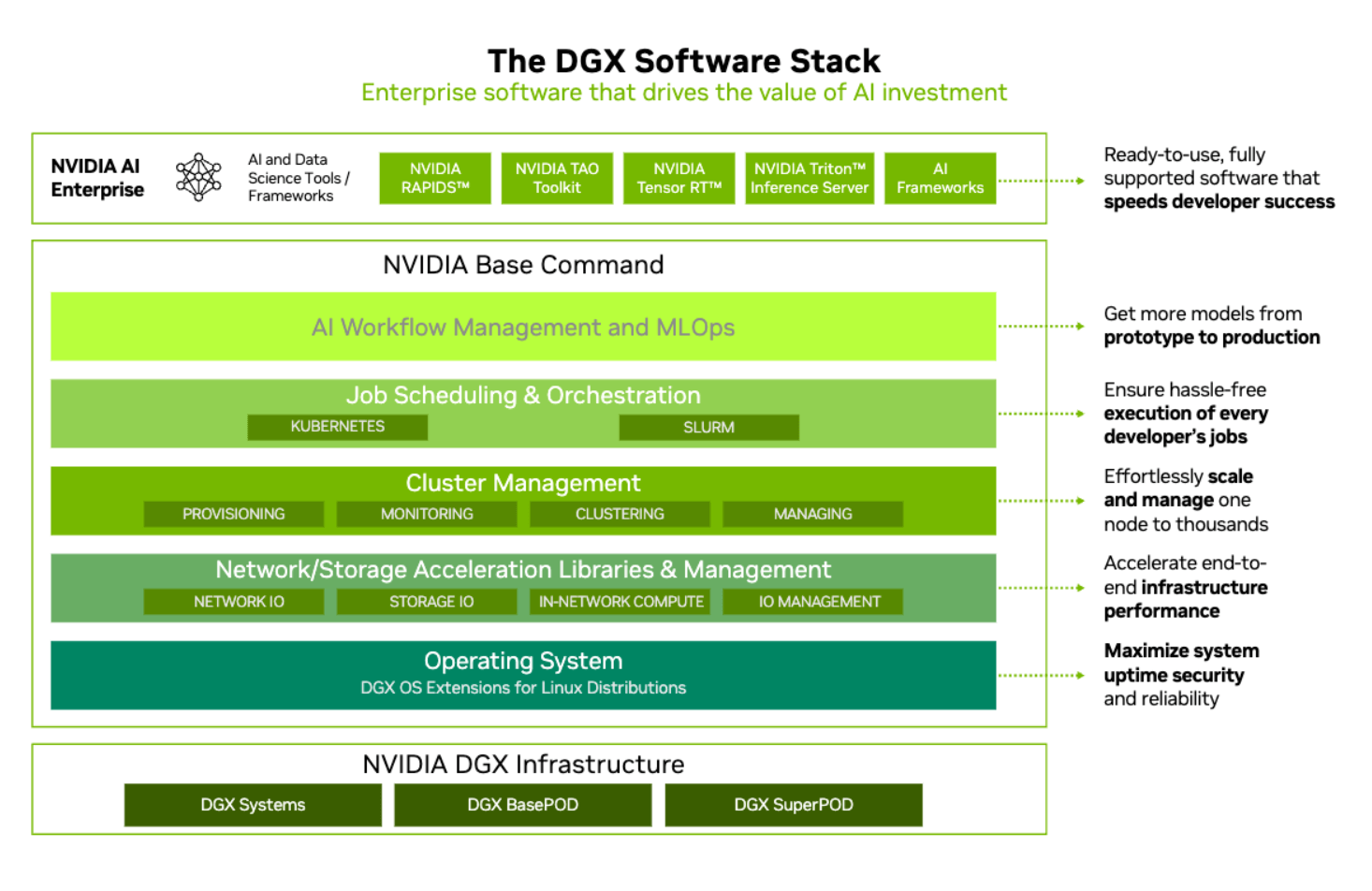 nvidia dgx software stack