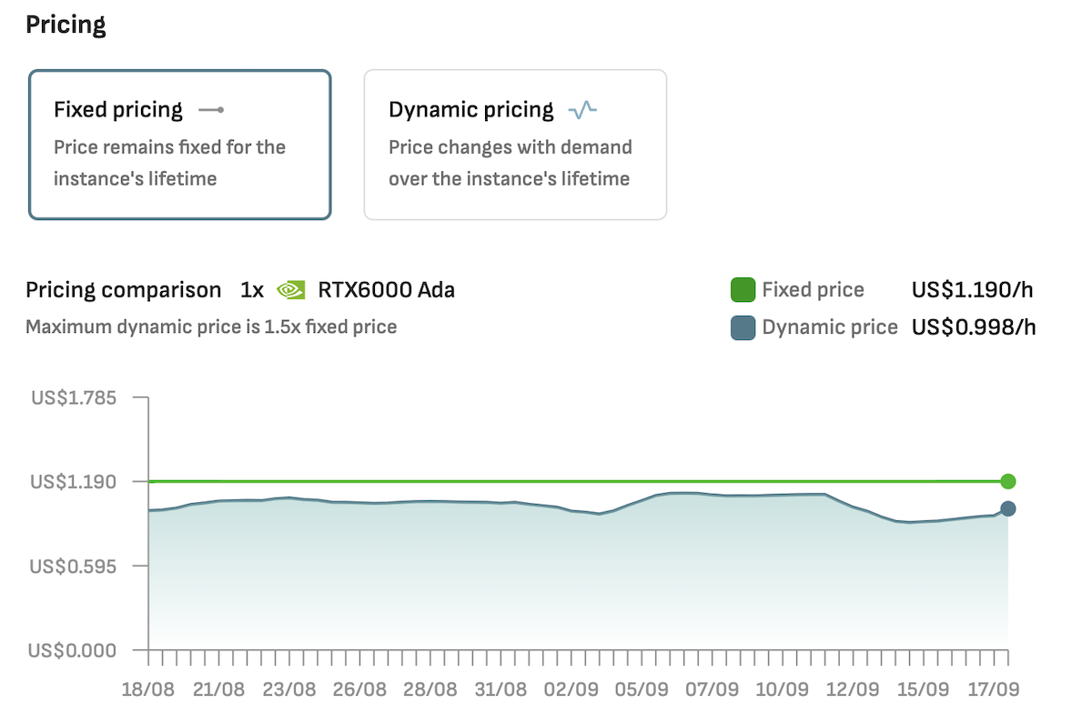 cloud gpu cost - vm for ai dynamic pricing