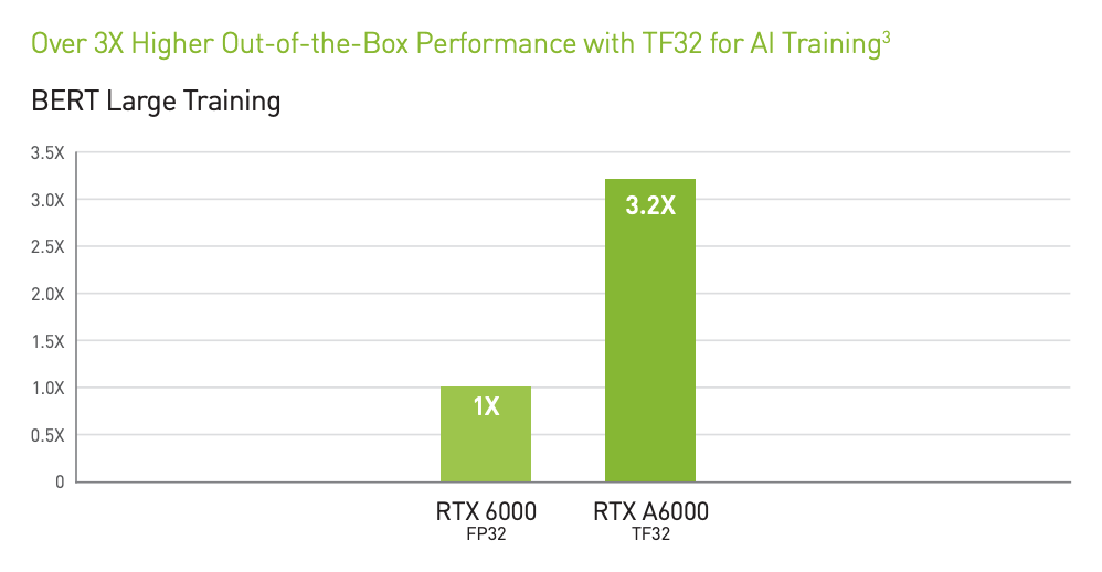 rtx a6000 vs rtx 6000