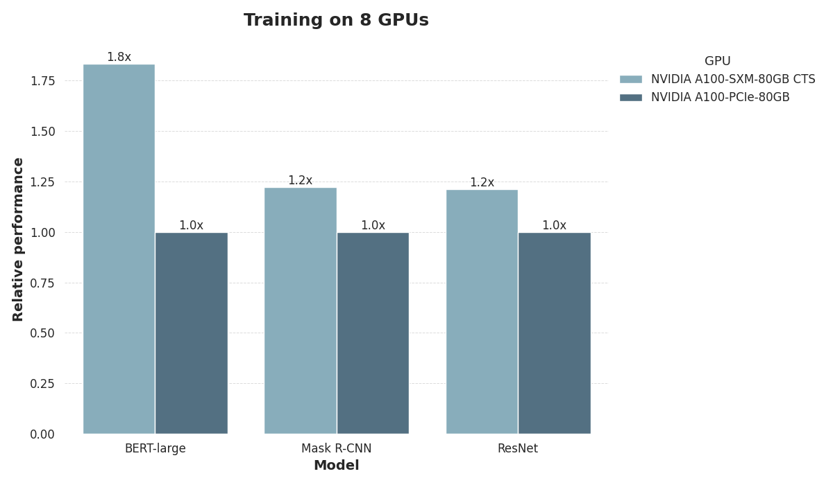 a100-pcie-a100-sxm5-training-DE