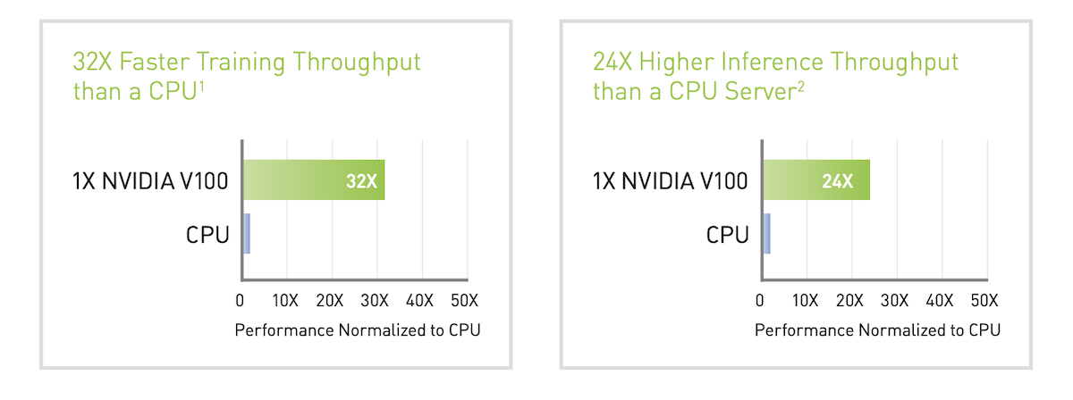 nvidia v100 vs CPU