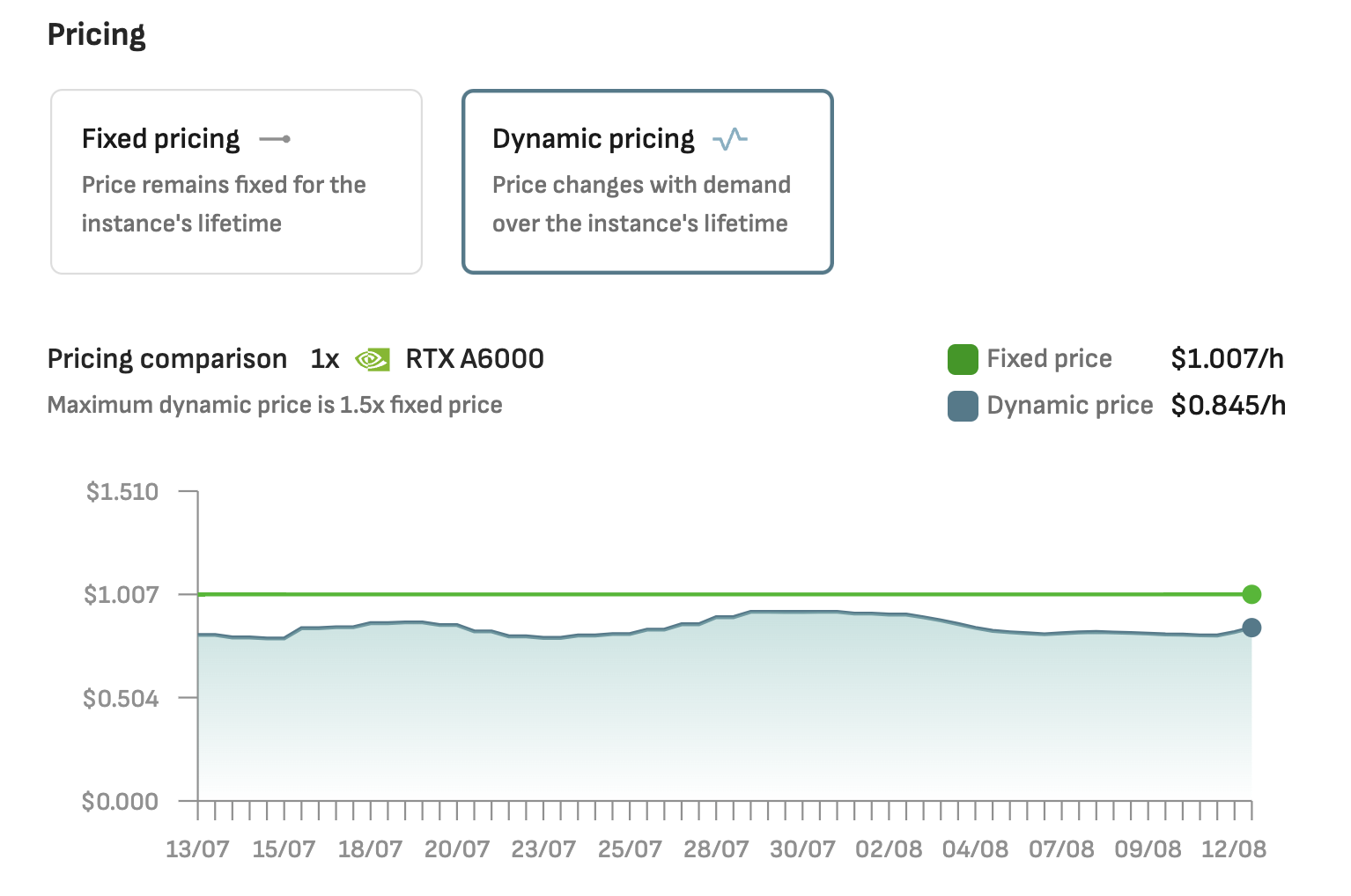 cost of rtx a6000 - cloud gpu price per hour