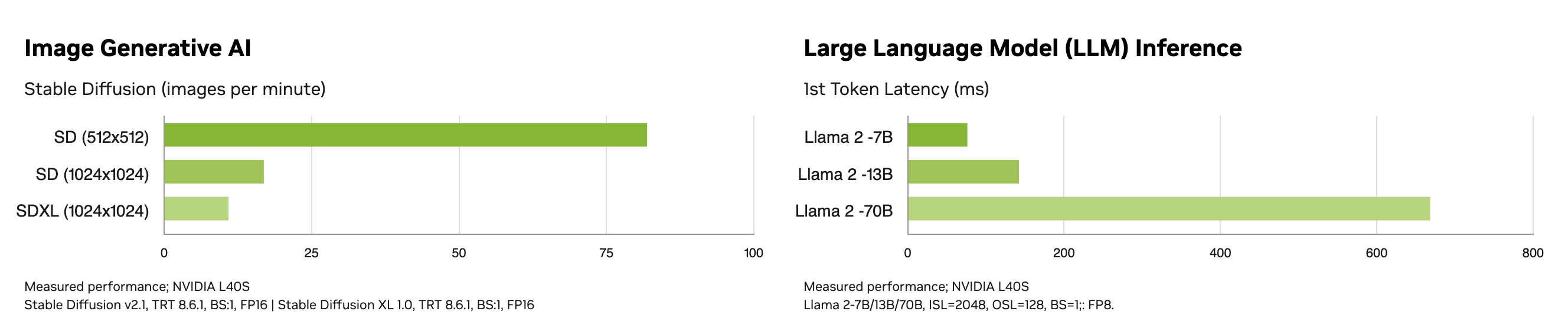 nvidia l40s performance