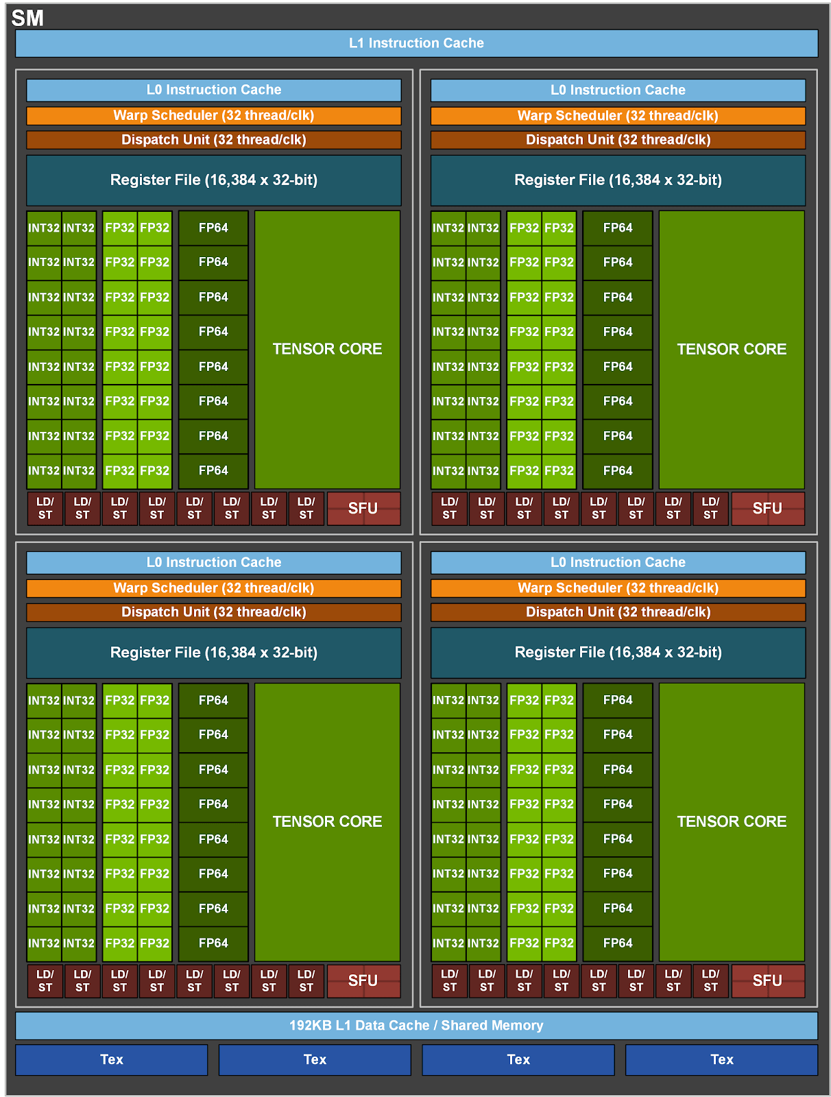 a100 streaming multiprocessor