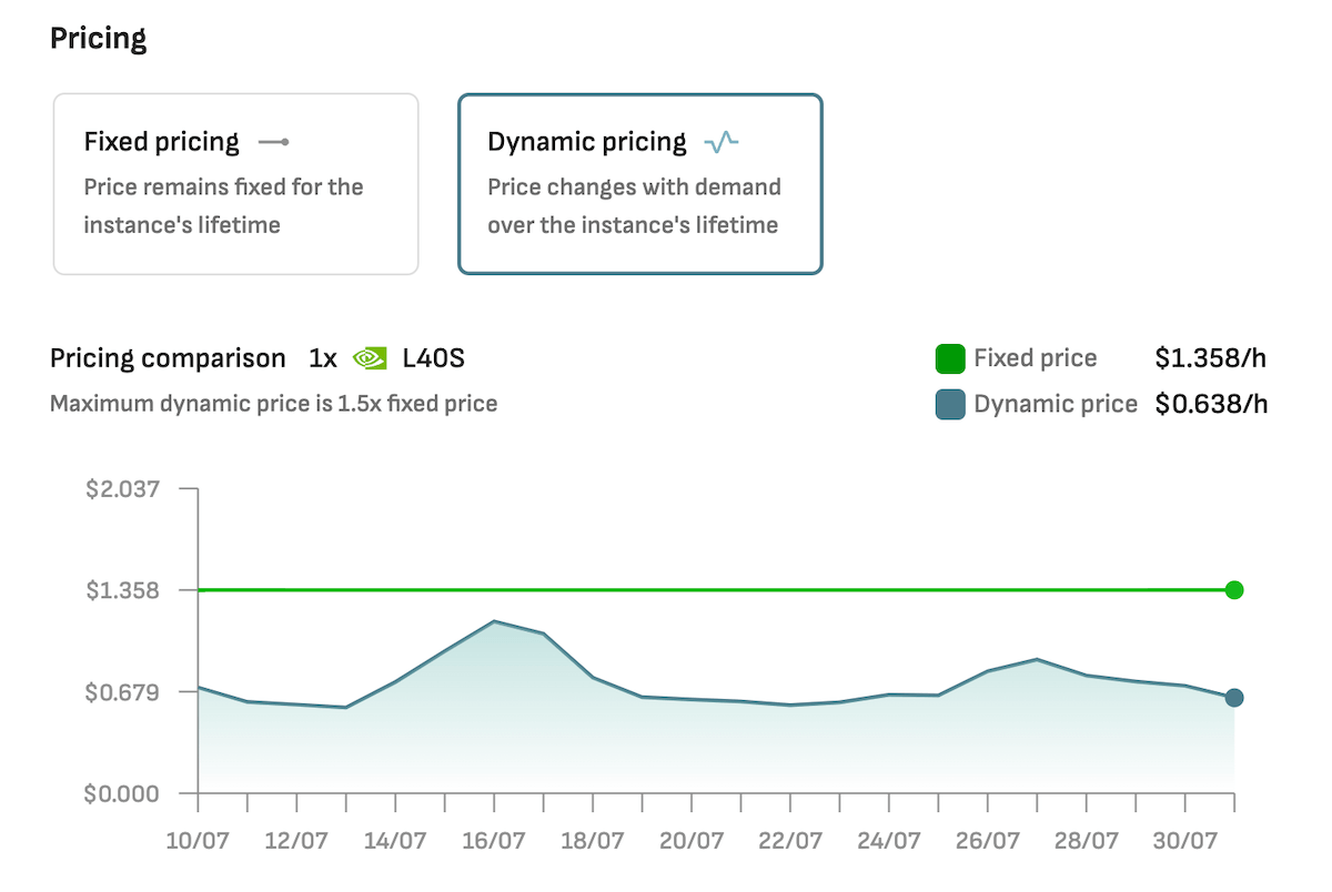 cloud gpu instance dynamic pricing