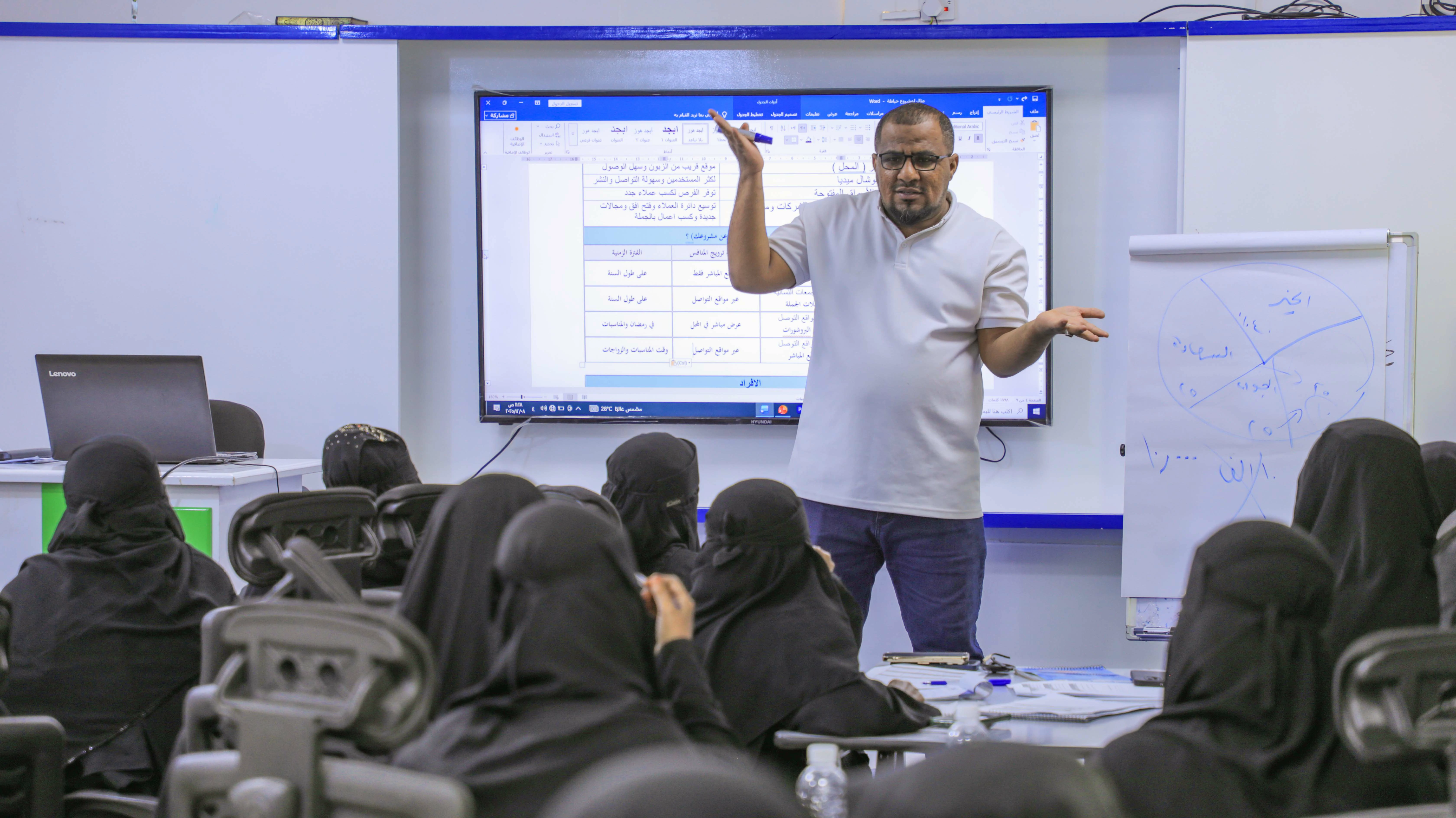 تمكين المرأة - دورة ريادة الاعمال و التعلم المالي 