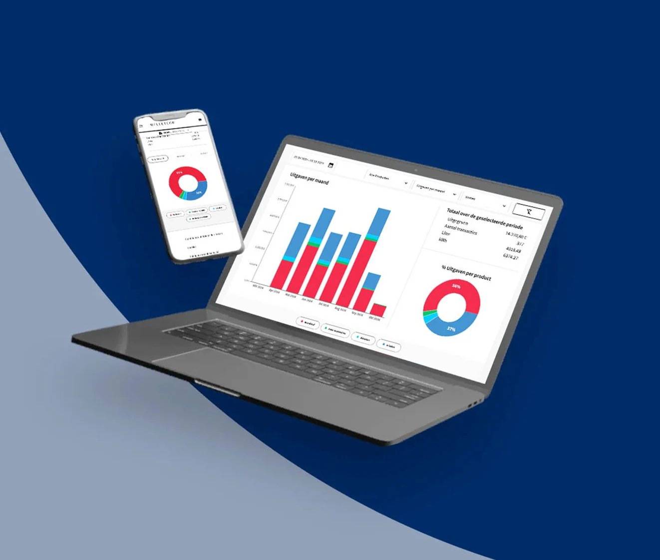 MyFleetcor Portal