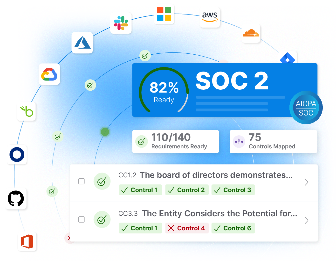 SOC 2 Compliance Automation Software | Drata