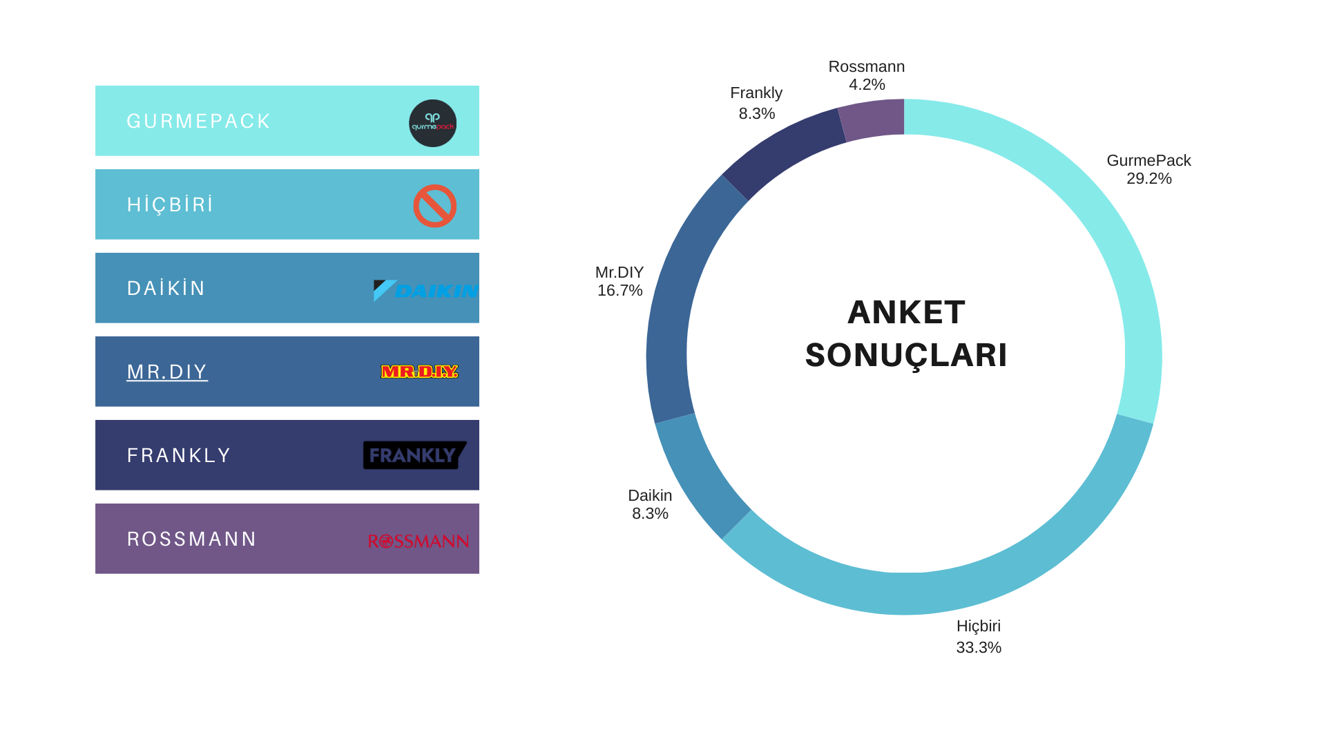 Özür Kampanyaları Nöropazarlama Analizi Anket Sonuçları