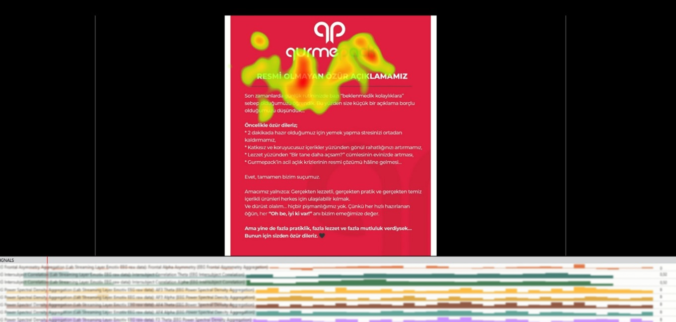 Özür Kampanyaları Nöropazarlama Araştırması