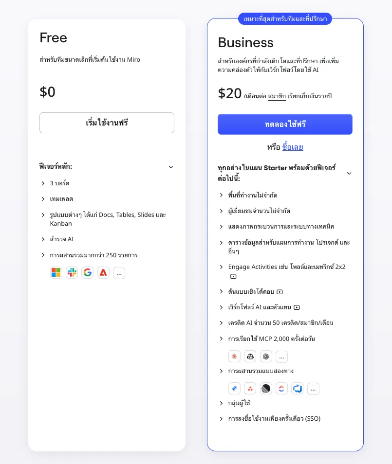 แผน Business