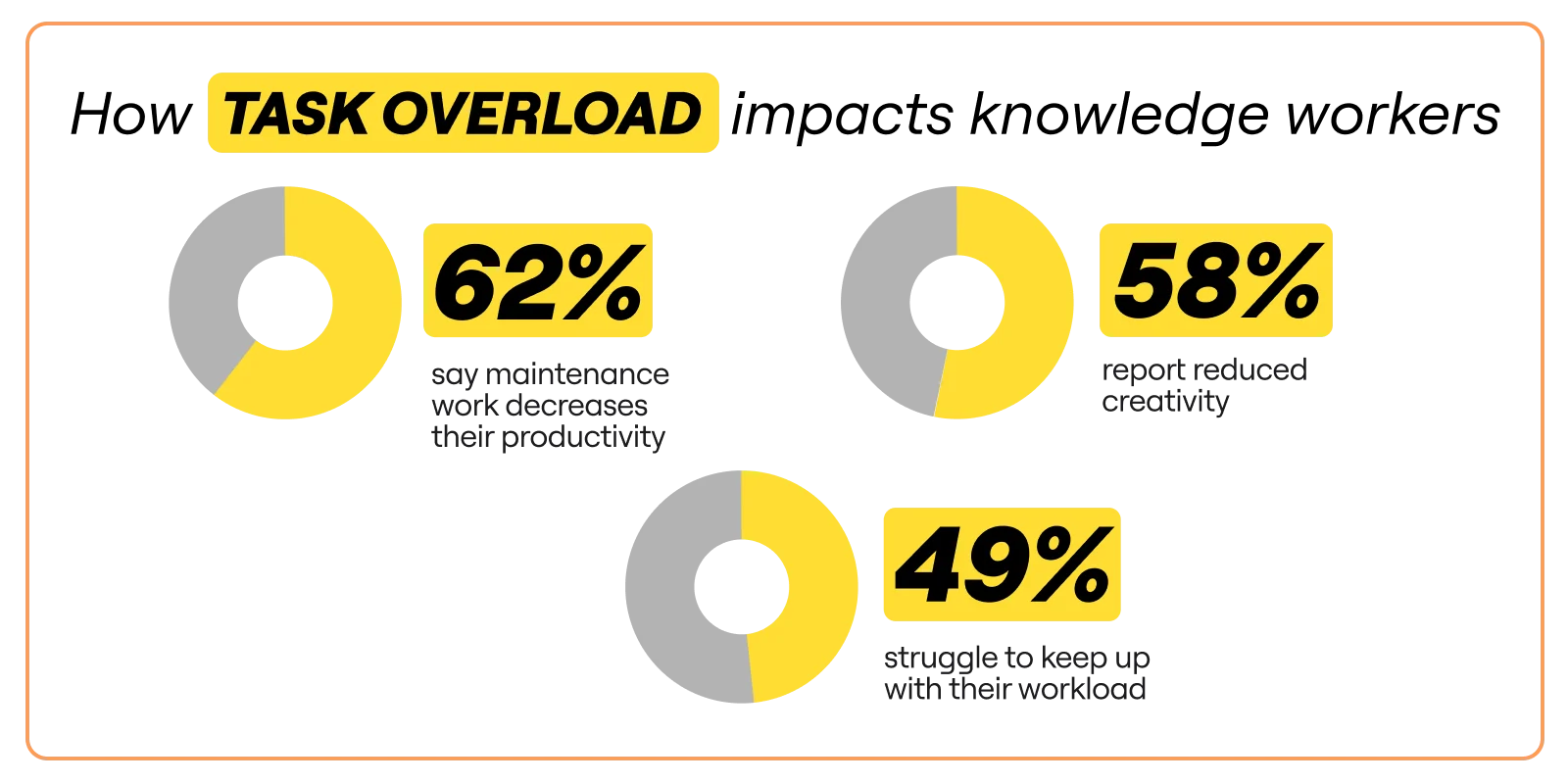Momentum at Work Report: Task overload