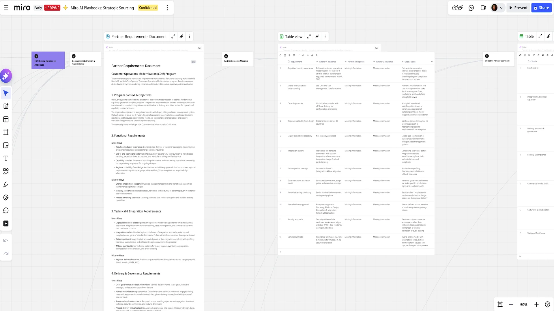 Miro AI Playbooks board for Strategic Sourcing showing three panels: an AI-generated Partner Requirements Document with structured sections on functional, technical, and delivery requirements; a Partner Response Mapping table comparing Partner A, B, and C responses against 12 requirements with gap analysis notes; and a partially visible Objective Partner Scorecard table on the right.