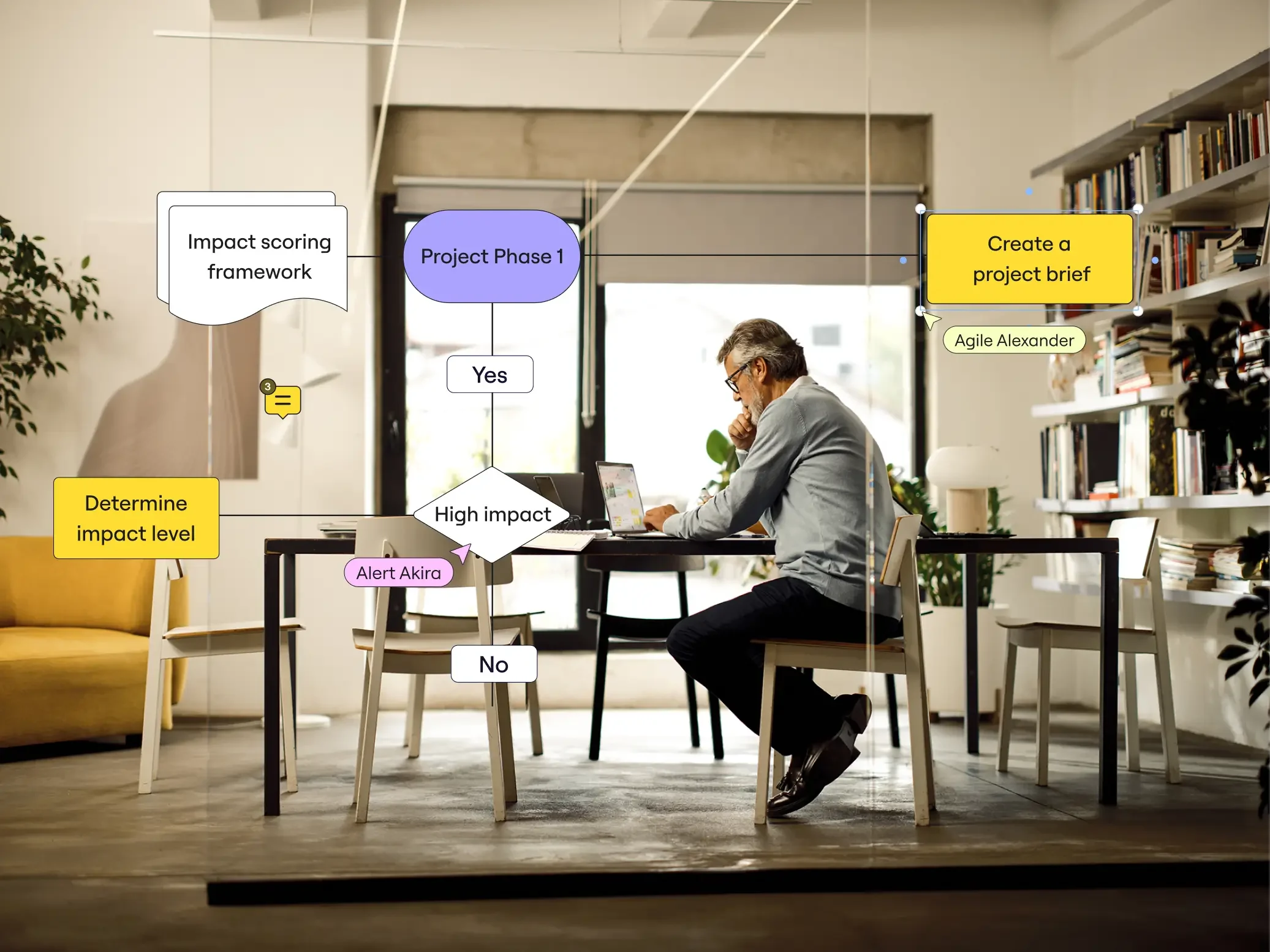 Miro Connect: Live Learning Series