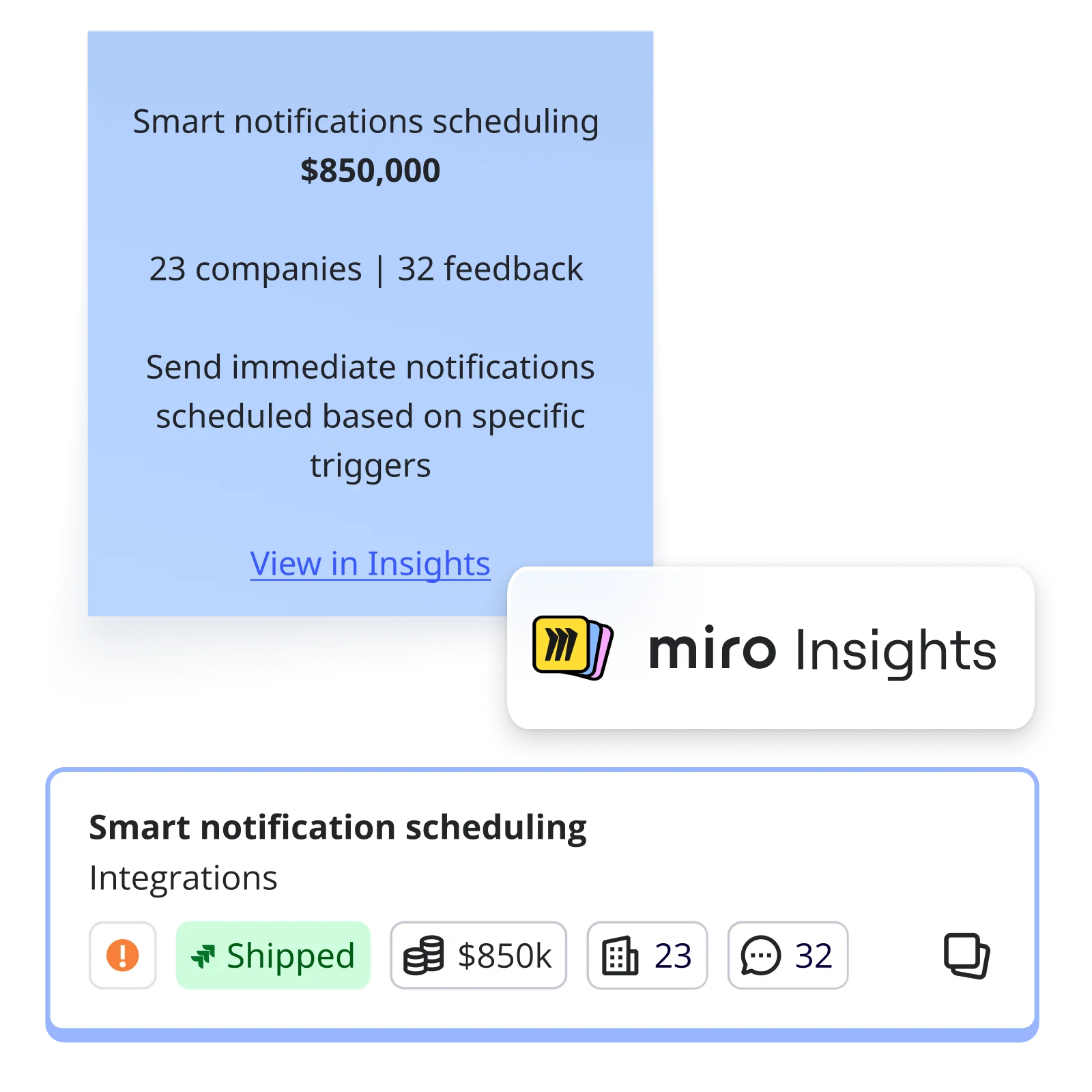 รูปแบบที่มีโครงสร้างพร้อมบริบท