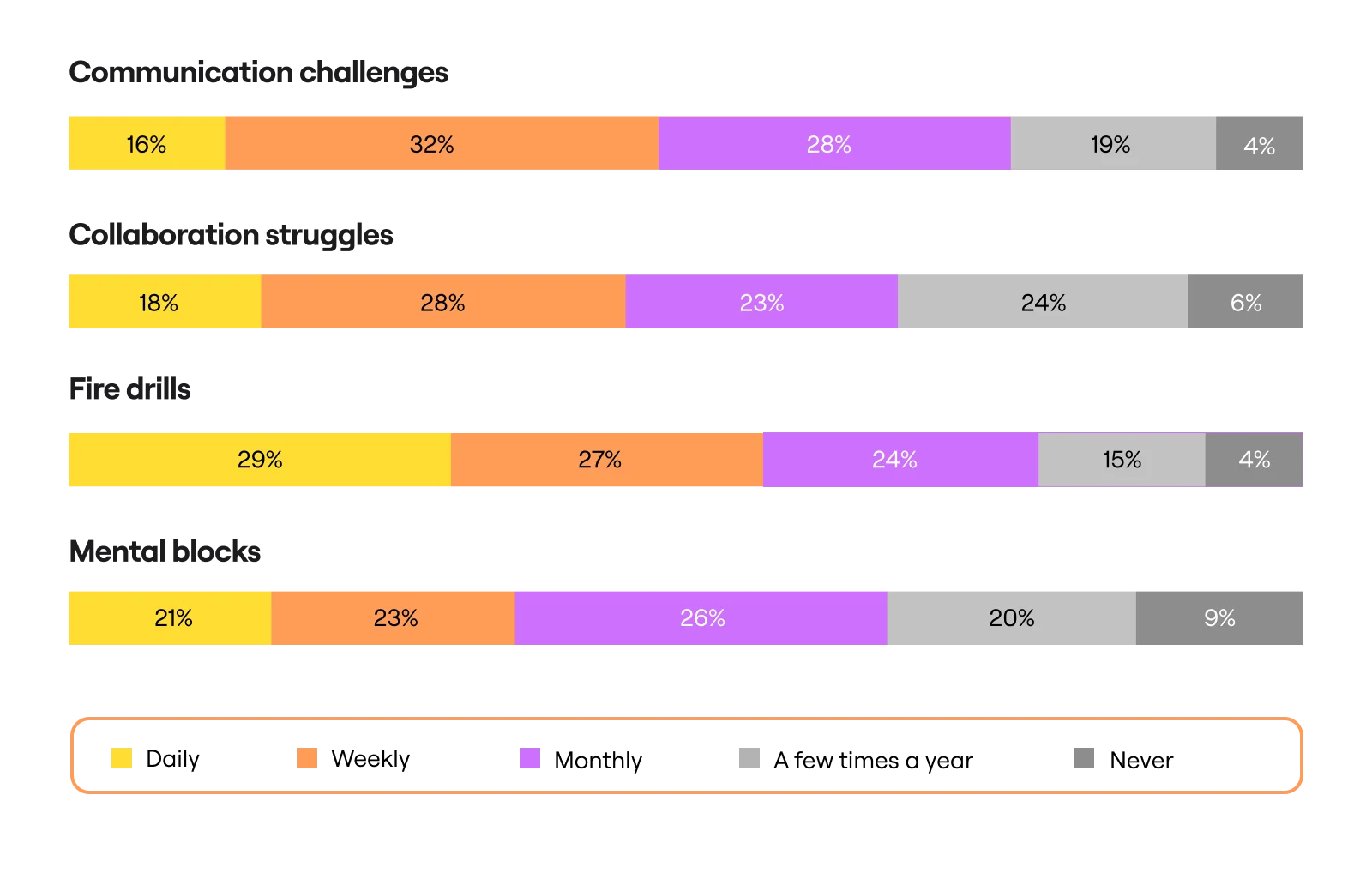 Momentum at Work Report: Silos and maintenance work