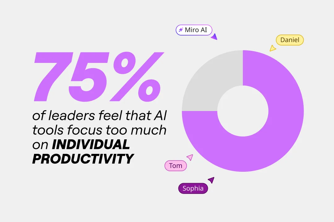 Forrester AI Stat 75