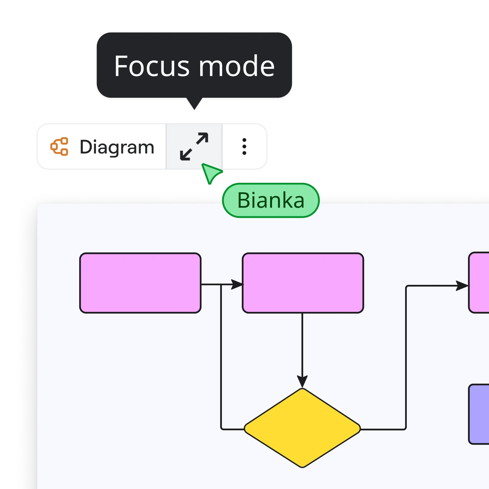 Skoncentruj się na diagramach
