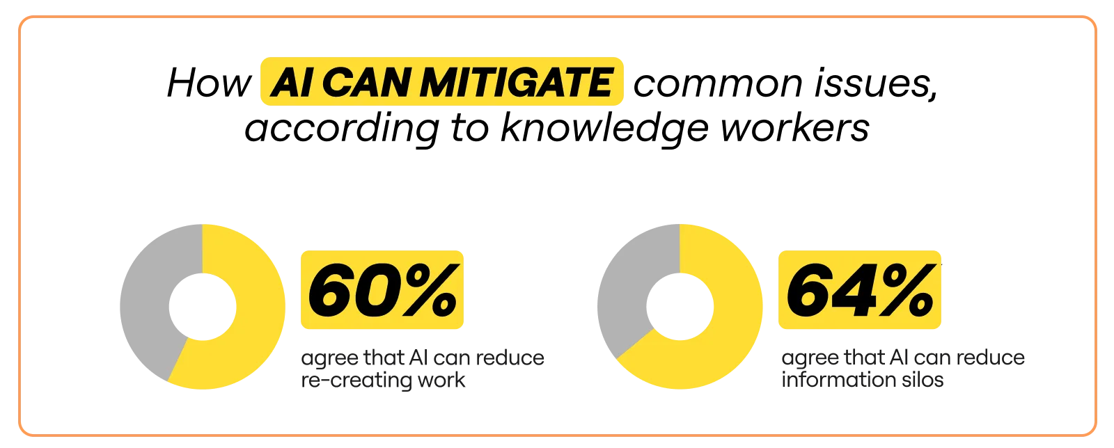 Momentum at Work Report: Better future with AI