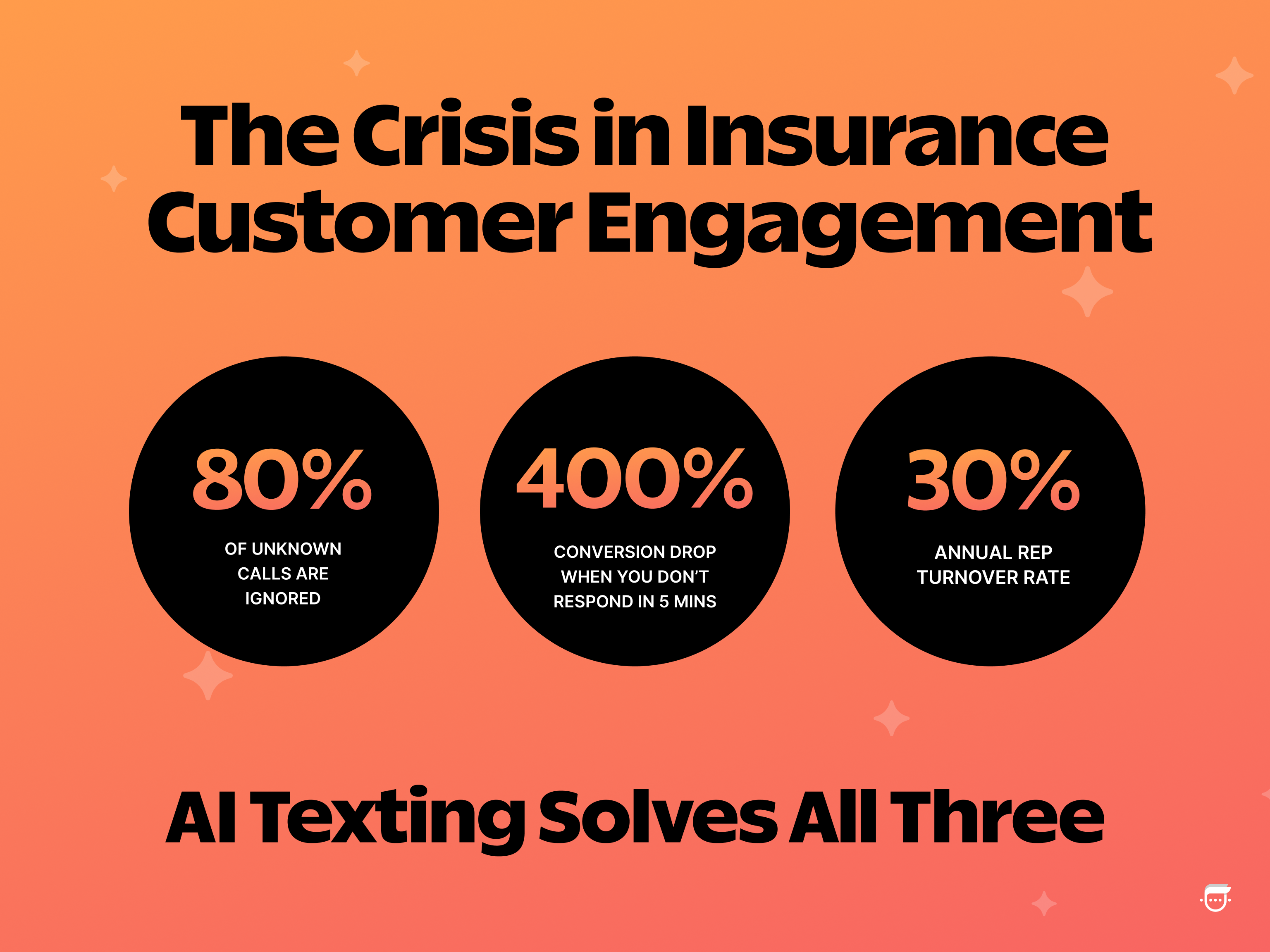 Conversational AI for Insurance: Current Crisis in Insurance