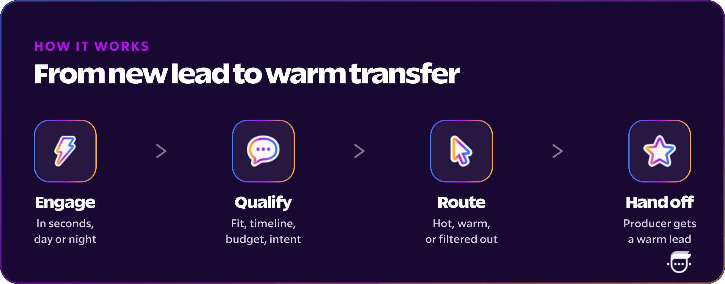 how-ai-qualification-works