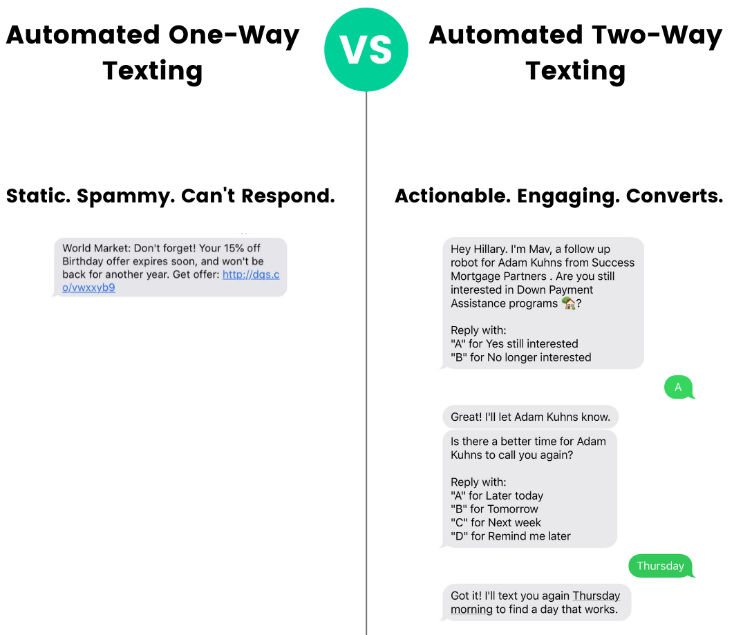 One way vs Two Way Texting