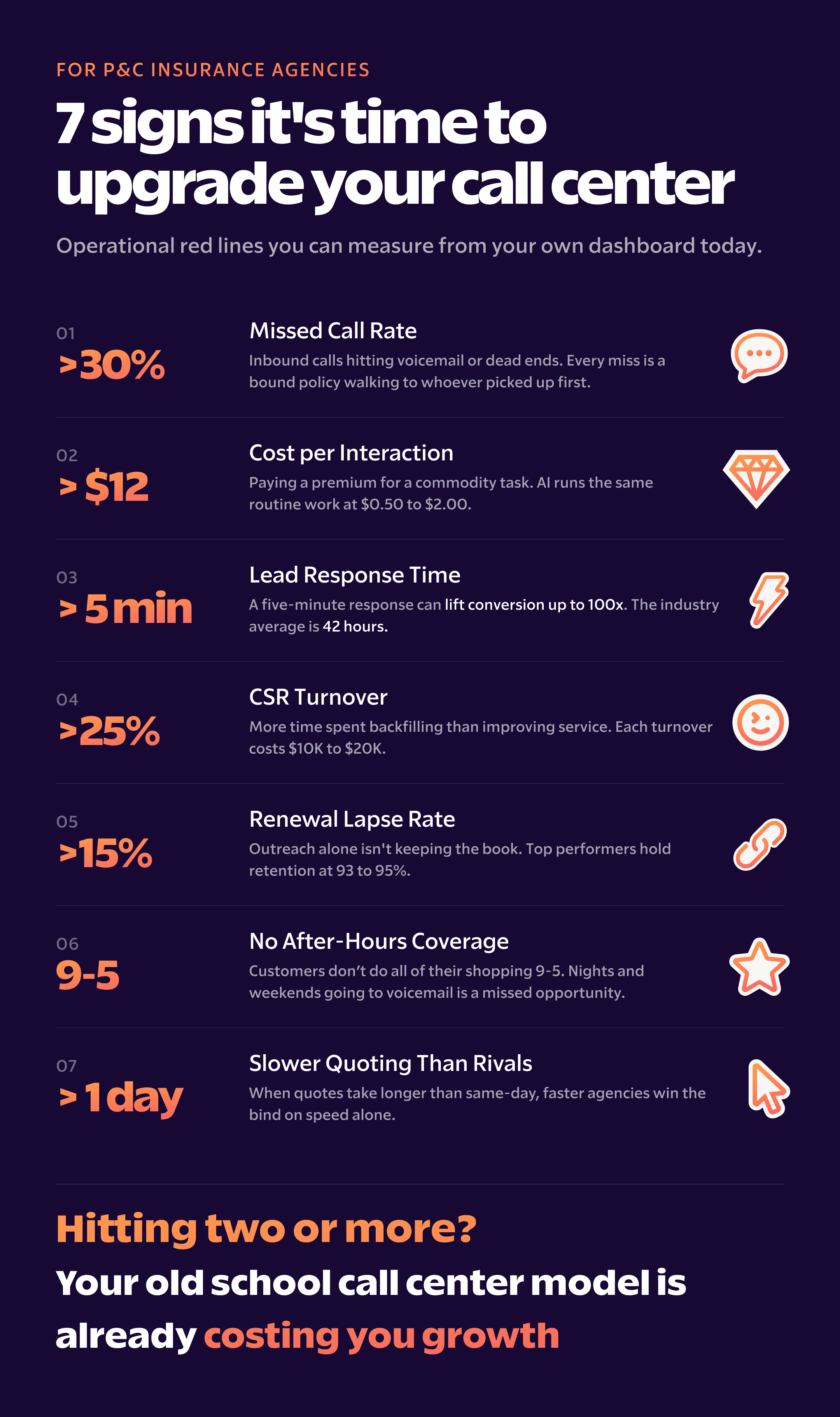 Infographic — 7 Signs Replace Your Call Center