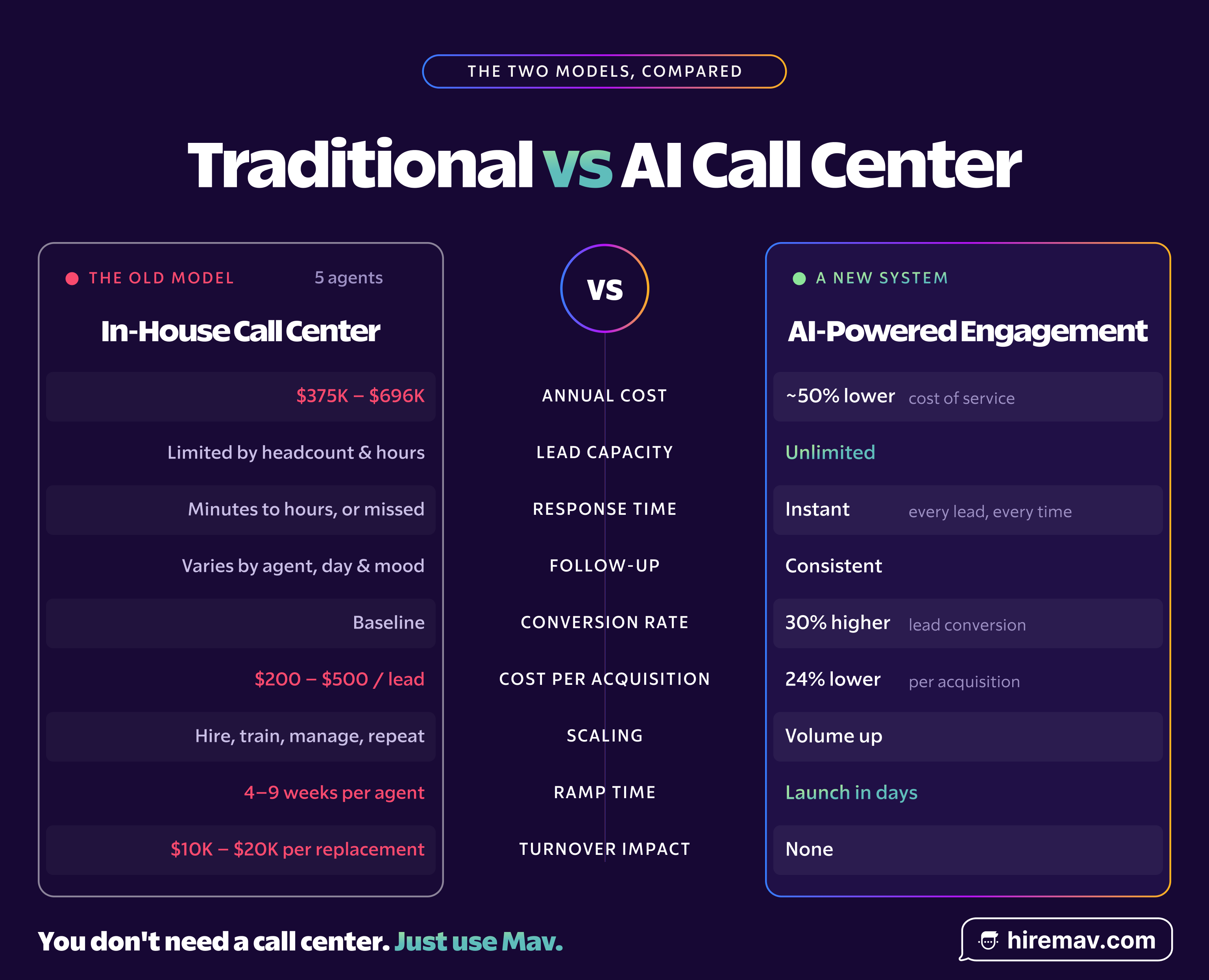 Blog Graphic — Call Center Cost Breakdown