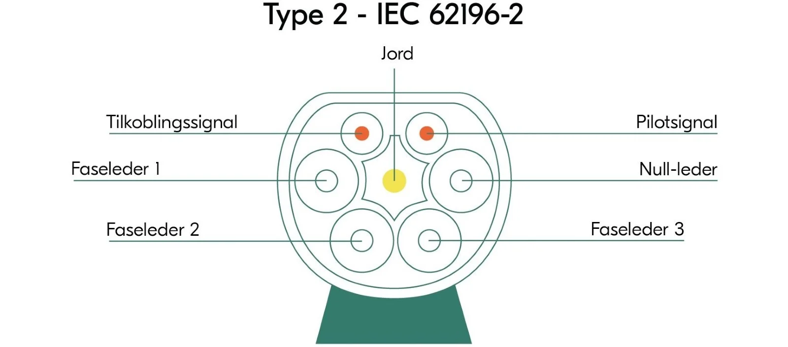 Type 2-IEC 62196-2