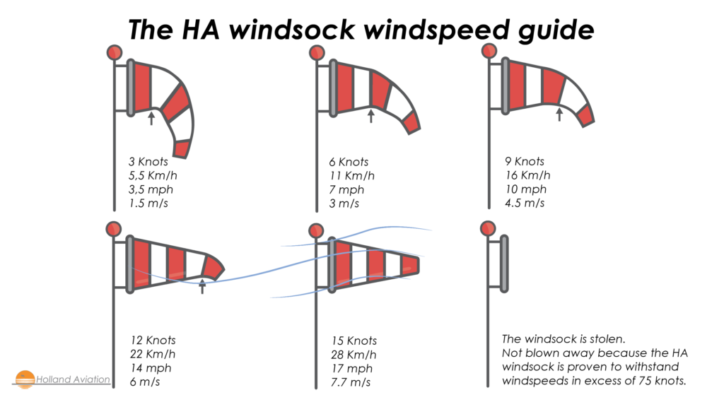 Windsock Windsock