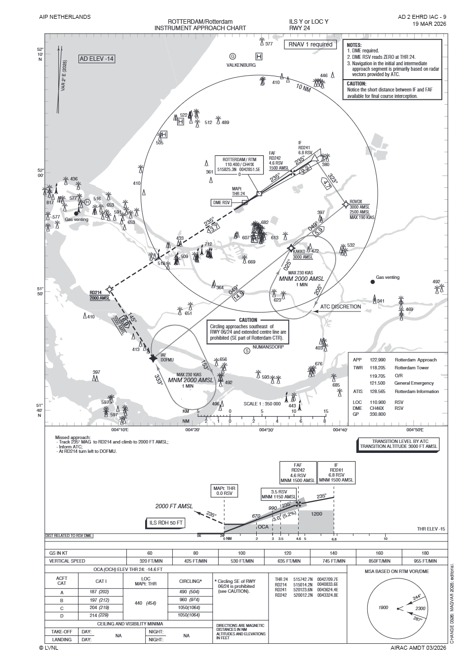 EHRD RWY24 EHRD RWY24