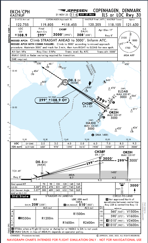 Charts approach Charts approach