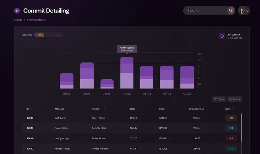 Commit Detailing
