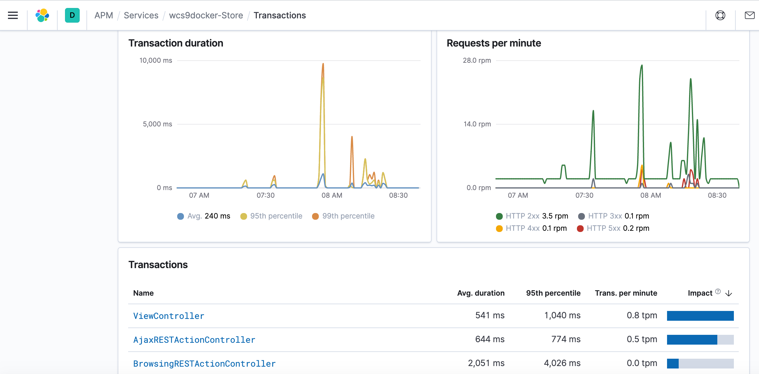 Black Friday How to stress tests plan with our JMeter cluster